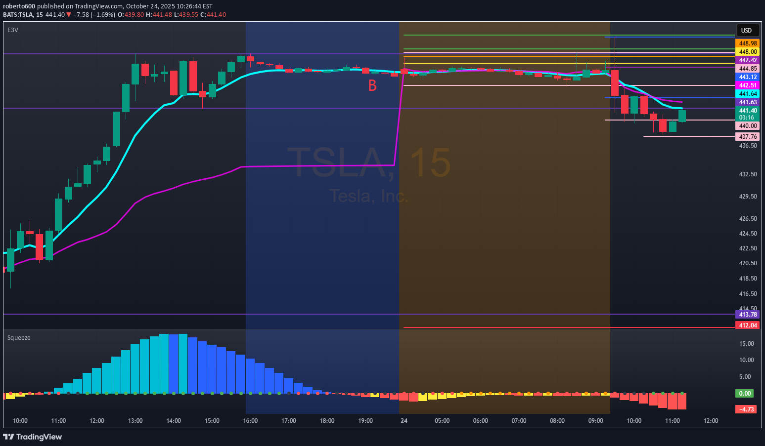 TSLAX،تکنیکال،roberto600