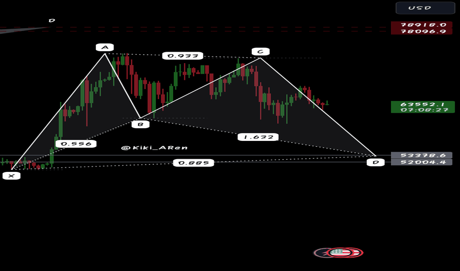 BTC،تکنیکال،Raf_Krypto