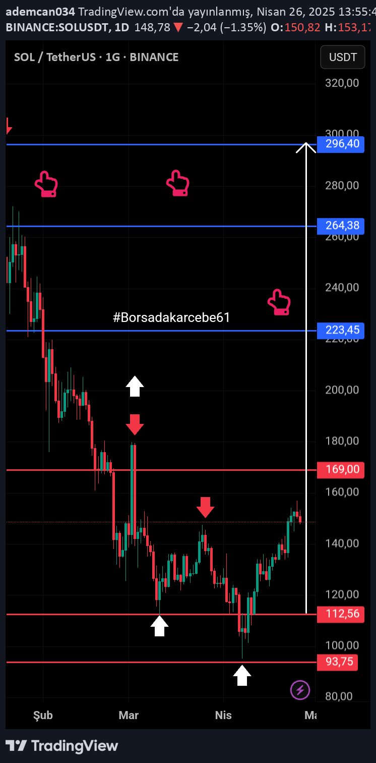خریدSOL،تکنیکال،ademcan034