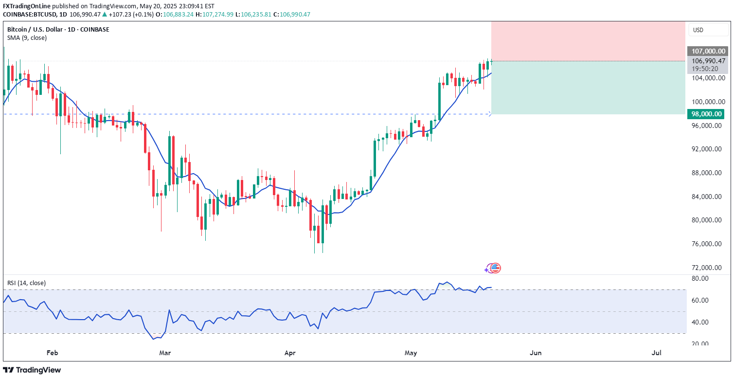 İndirimBTC،Teknik،FXTradingOnLine