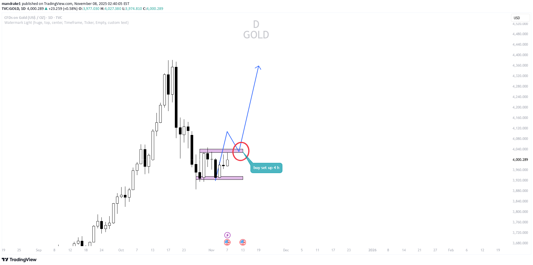 Satın alPAXG،Teknik،mandrake1