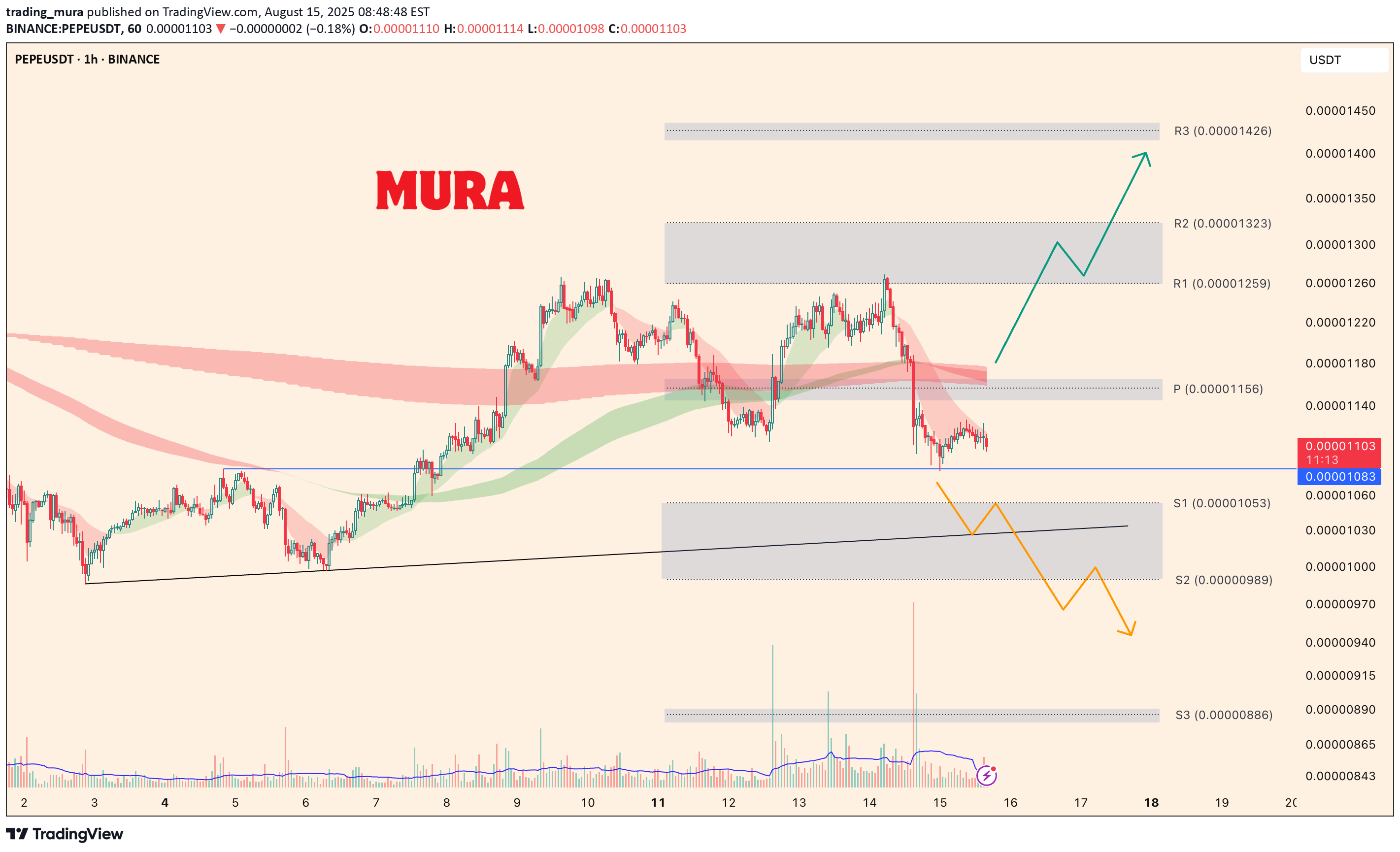 PEPE،التحليل الفني،trading_mura