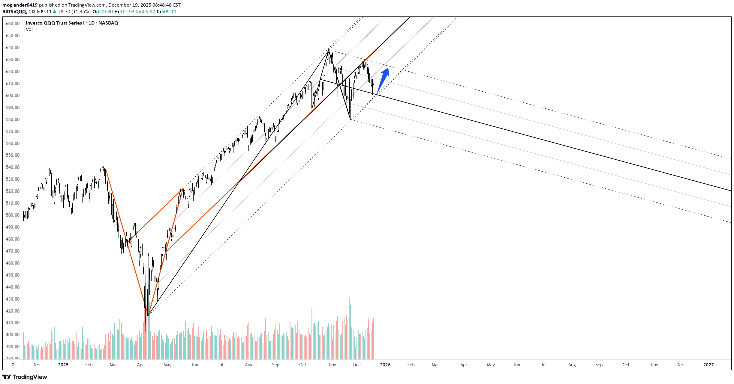 ،تکنیکال،moglander0419