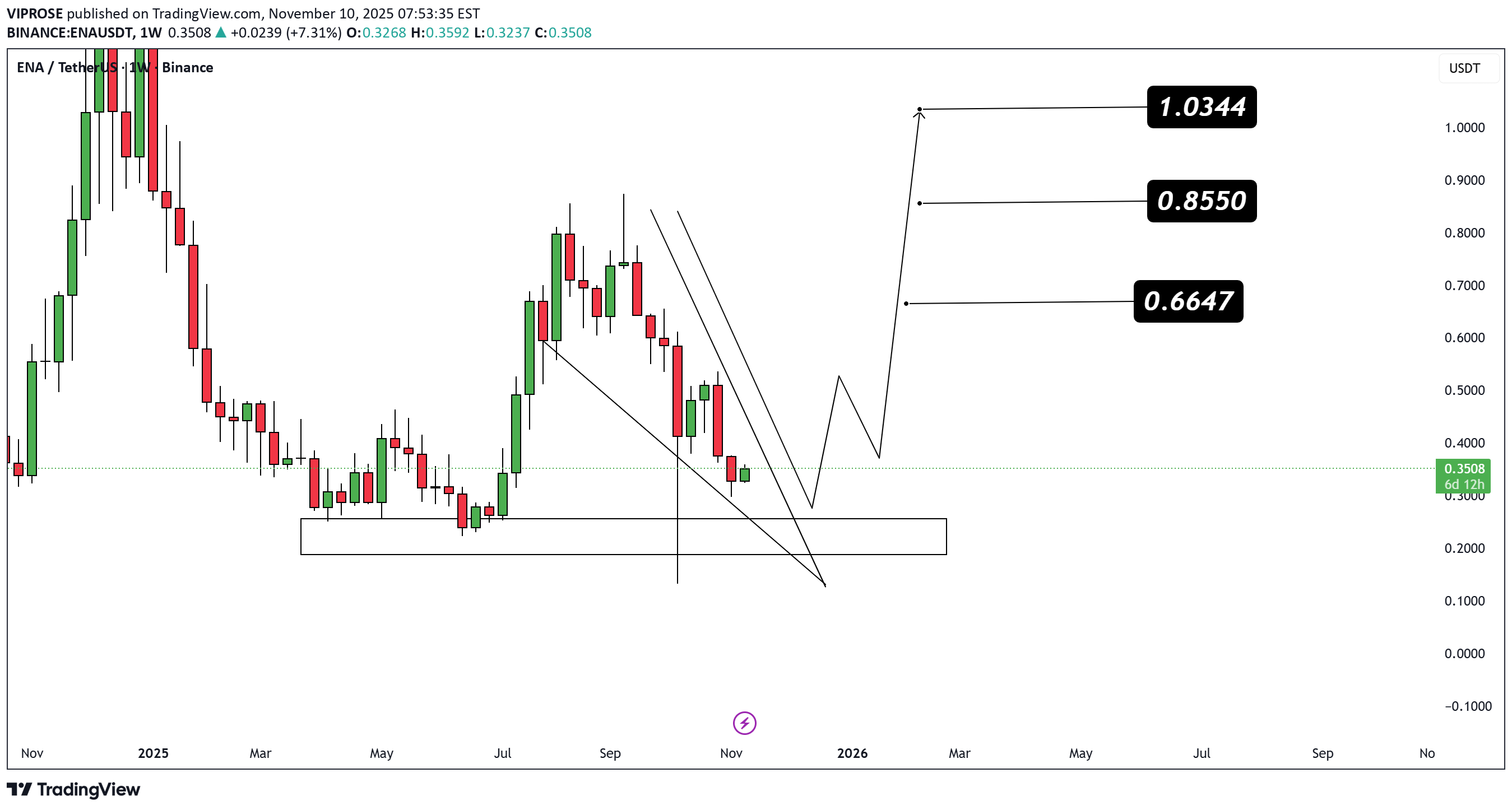 BuyENA،Technical،VIPROSE