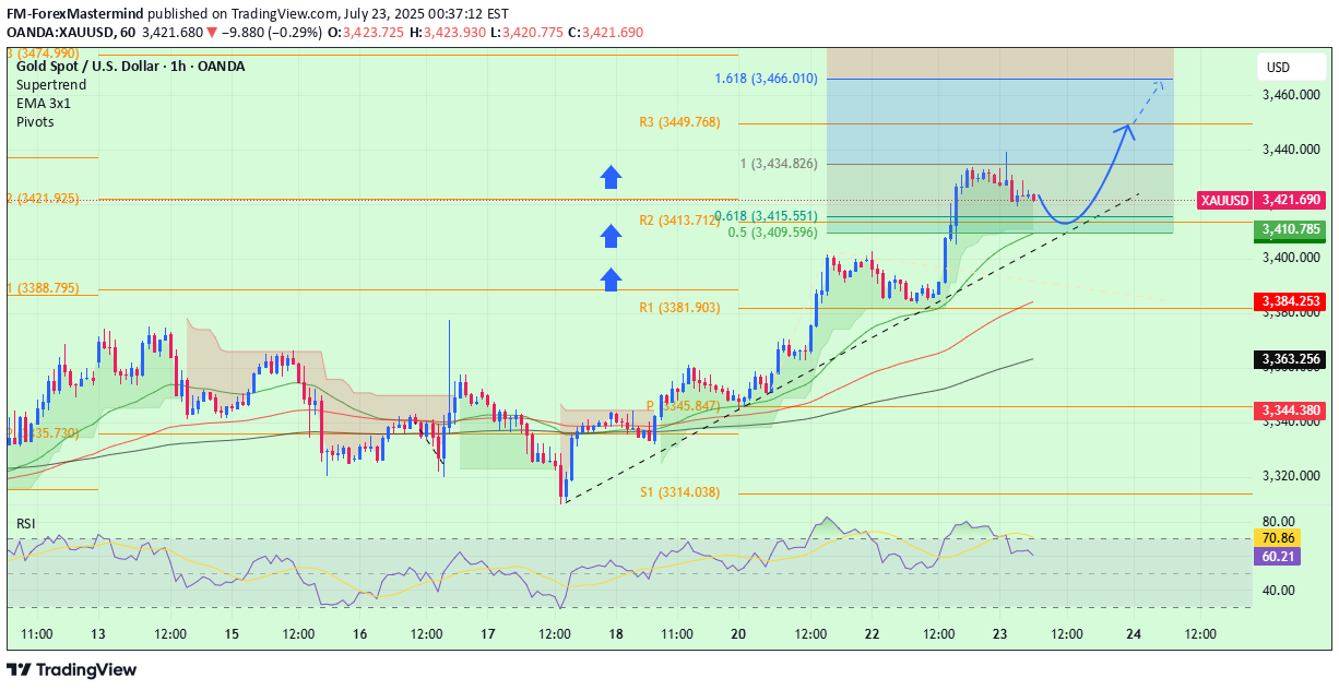 خریدPAXG،تکنیکال،FM-ForexMastermind