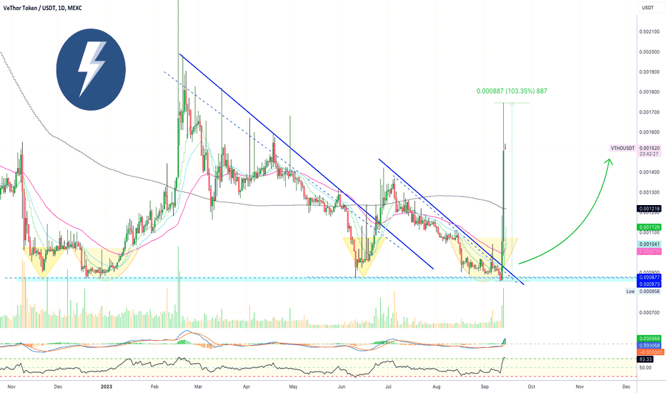 خرید،تکنیکال،AlanSantana