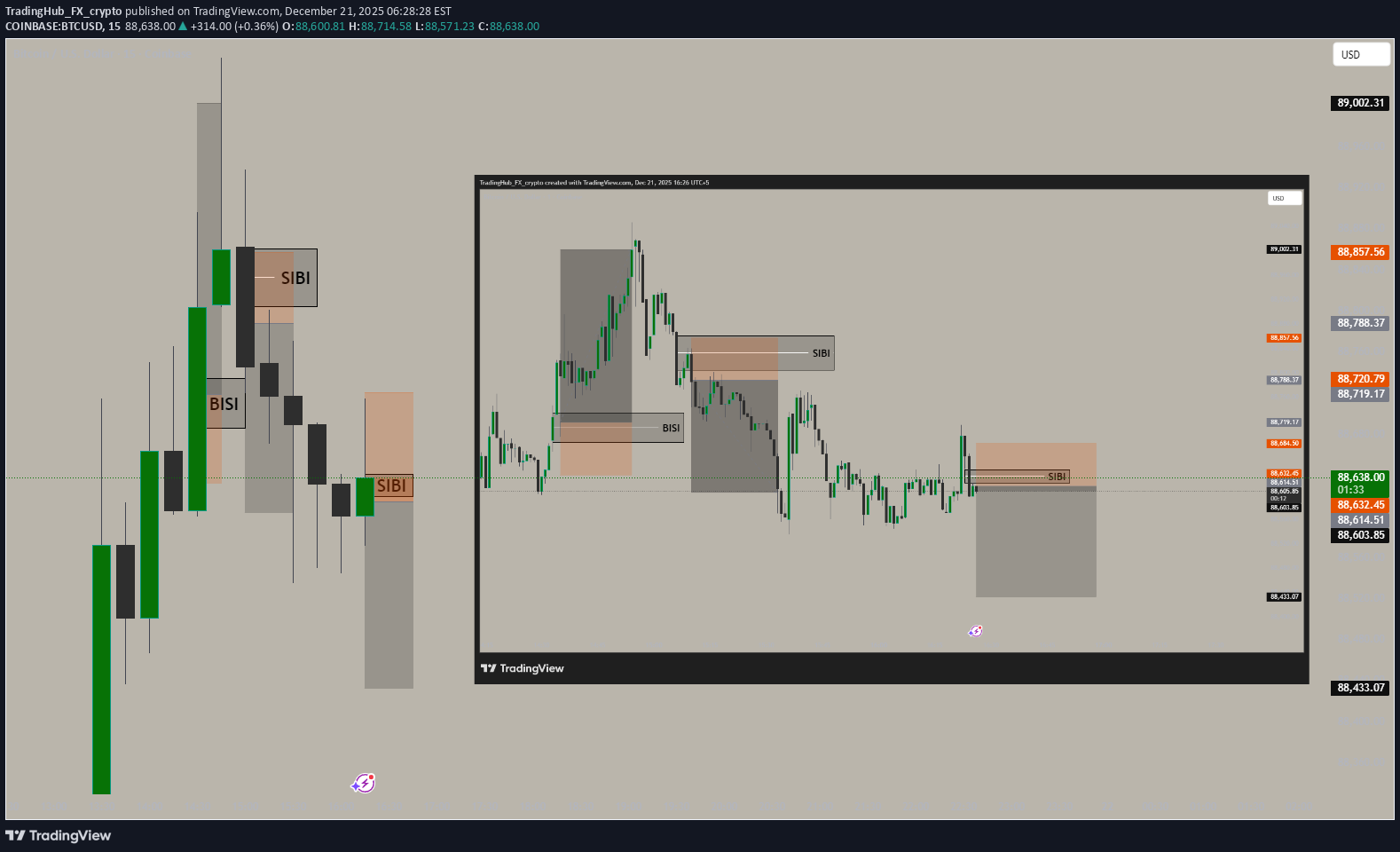 İndirim،Teknik،TradingHub_FX_crypto