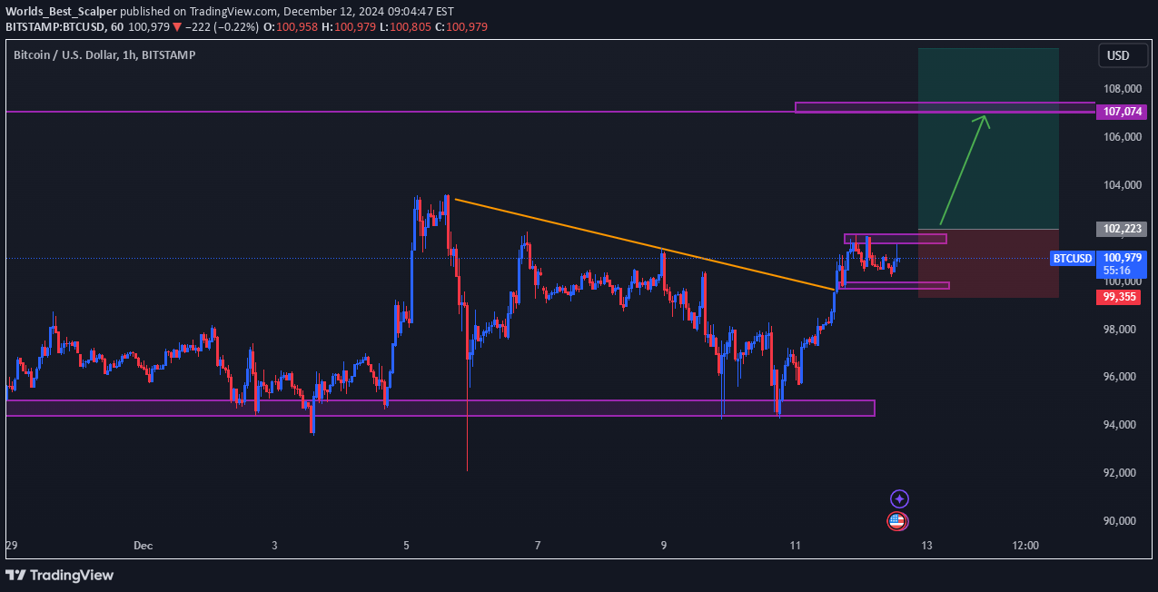 خریدBTC،تکنیکال،Worlds_Best_Scalper