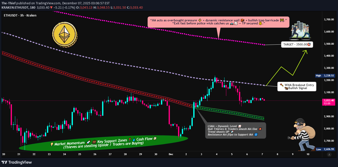 ETH،تکنیکال،The-Thief