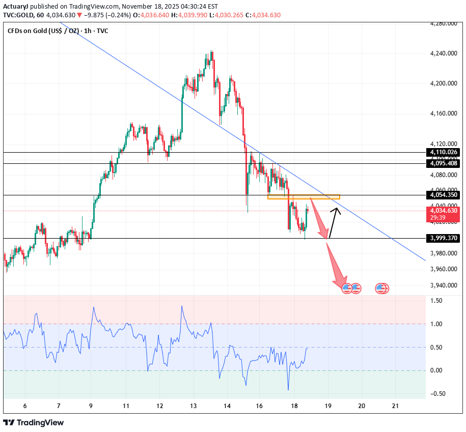 SellPAXG،Technical،ActuaryJ