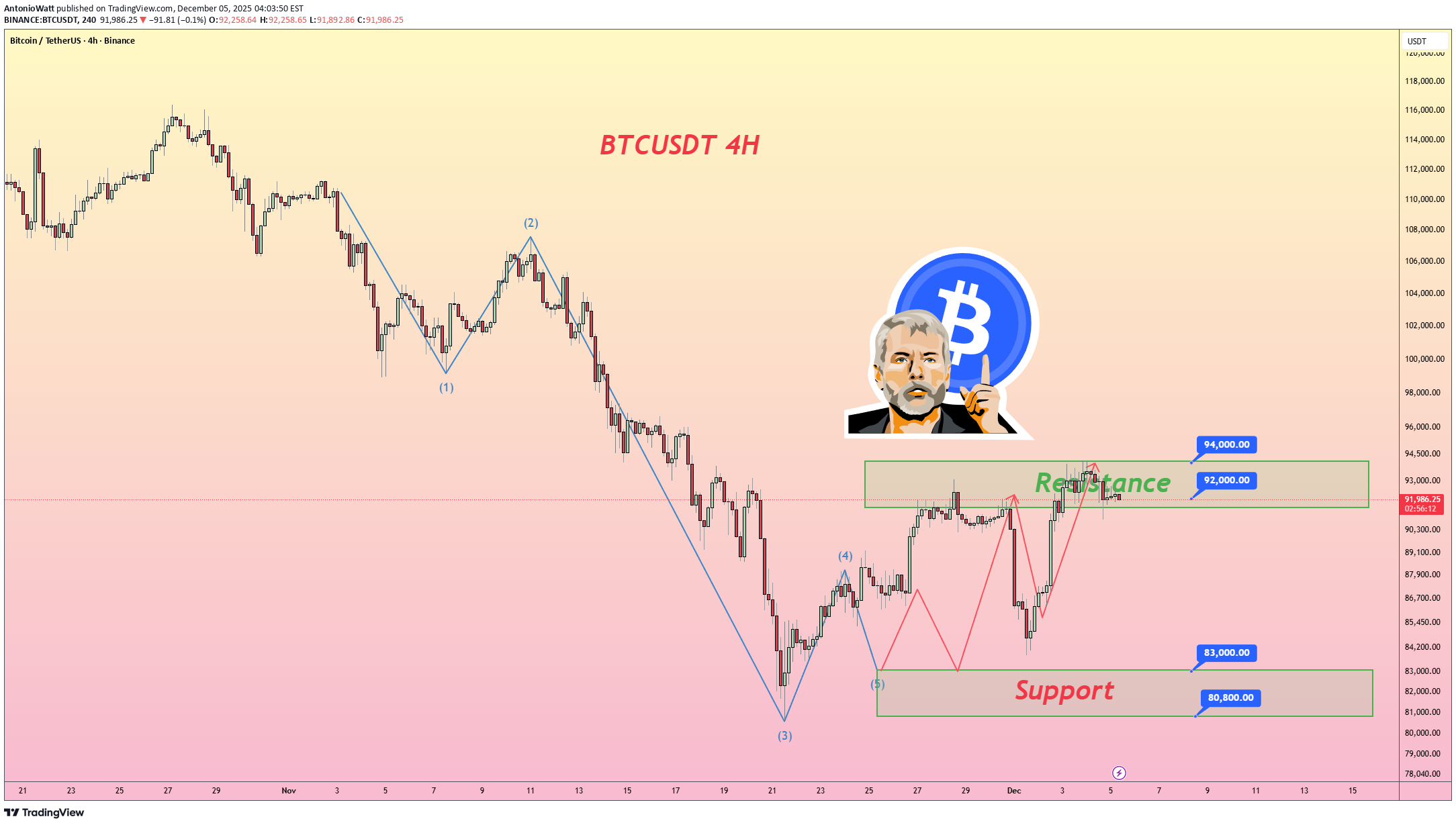 Satın alBTC،Teknik،AntonioWatt