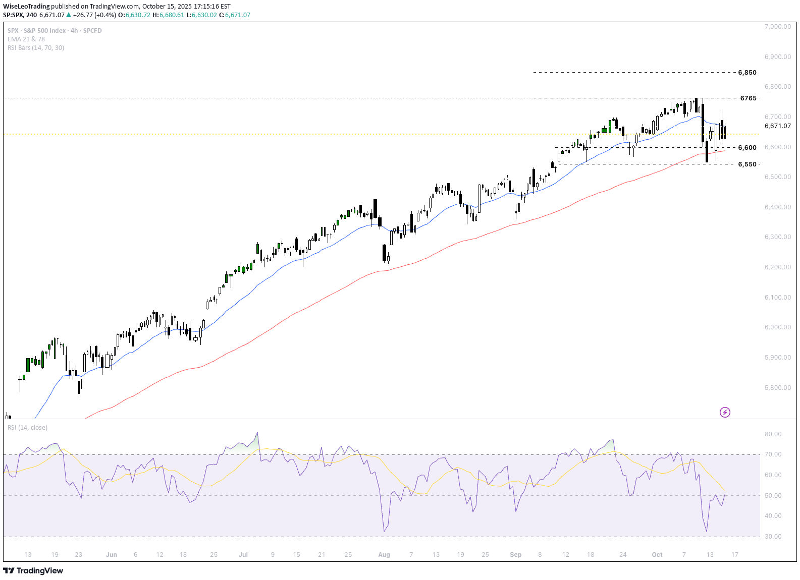 SPYX،Teknik،WiseLeoTrading