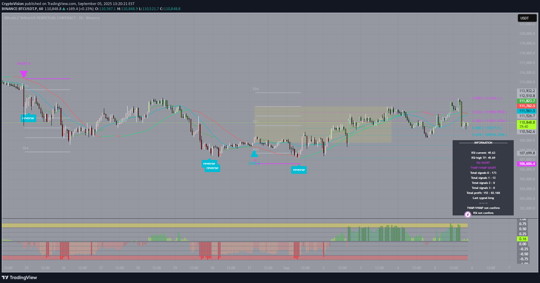 خریدBTC،تکنیکال،CryptoVision