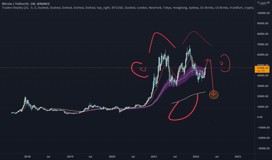 BTC،تکنیکال،R1CHMZE