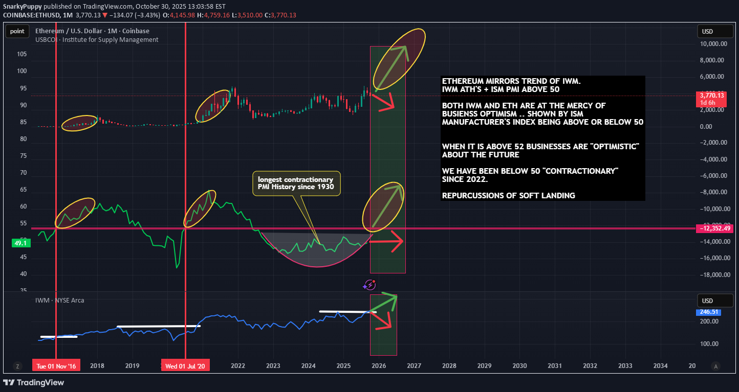 ETH،تکنیکال،SnarkyPuppy