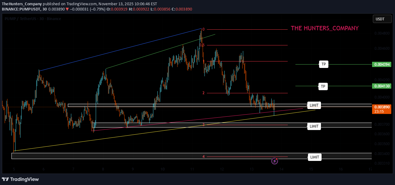 خریدPUMP،تکنیکال،TheHunters_Company
