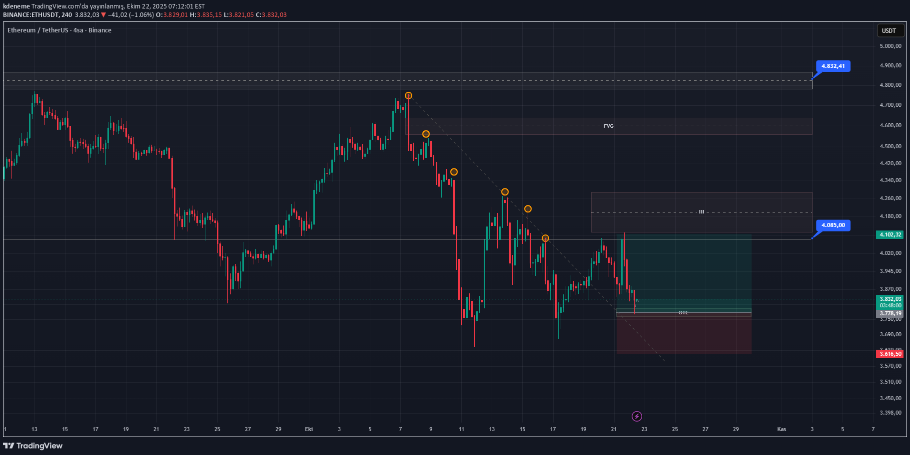 Satın alETH،Teknik،kdeneme