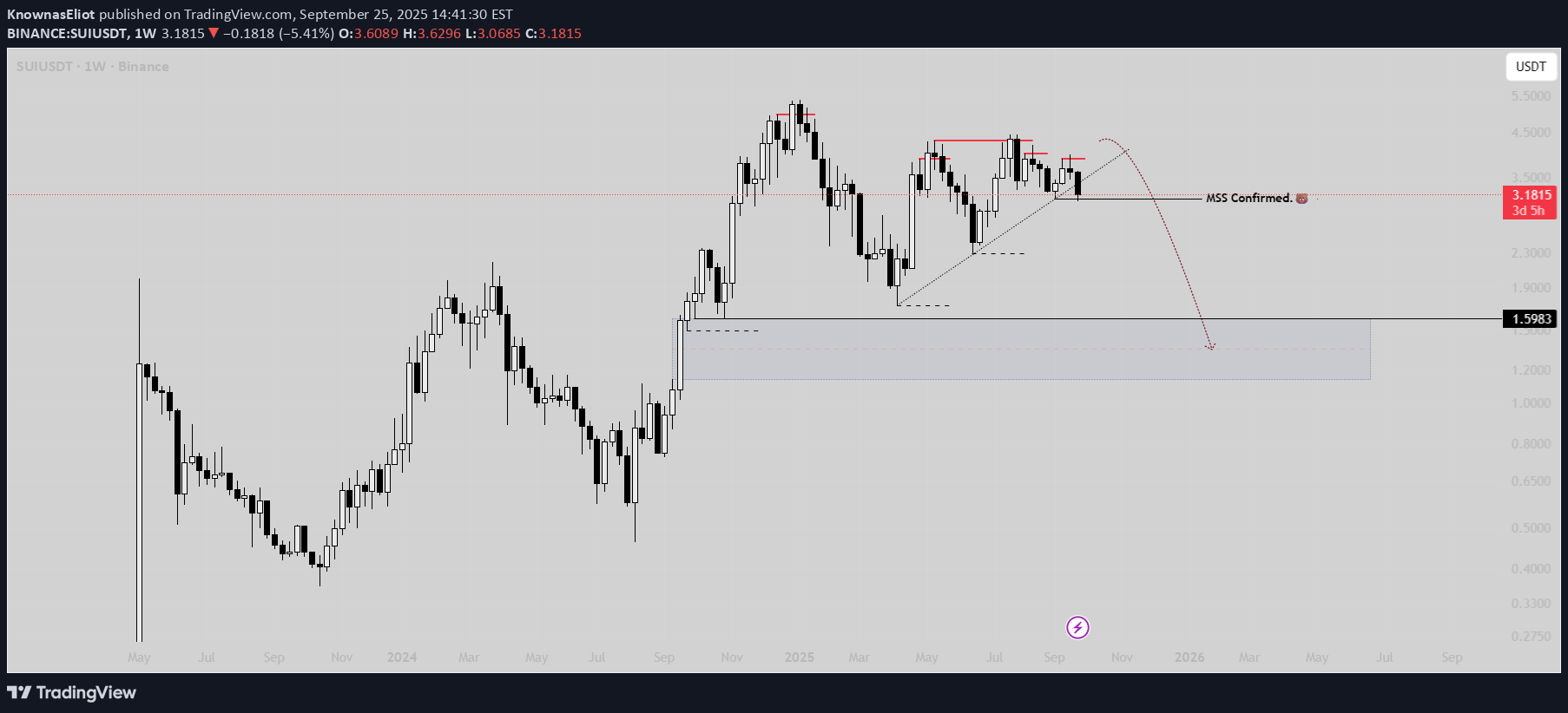 فروشSUI،تکنیکال،KnownasEliot