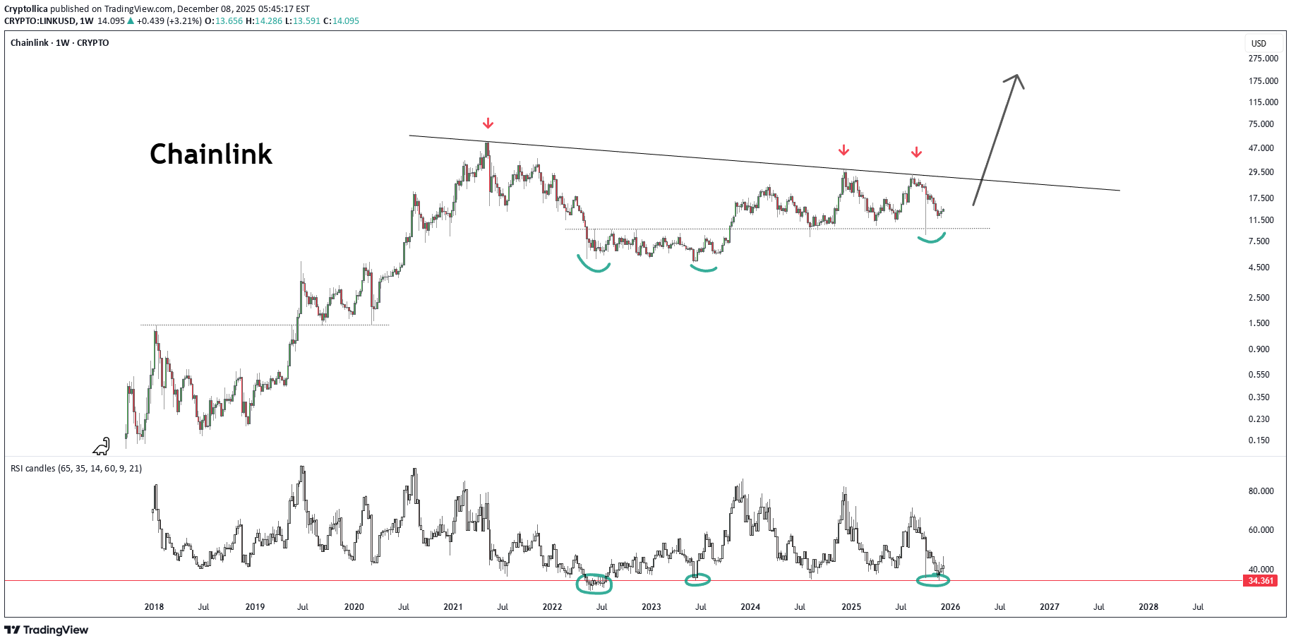 Satın alLINK،Teknik،Cryptollica