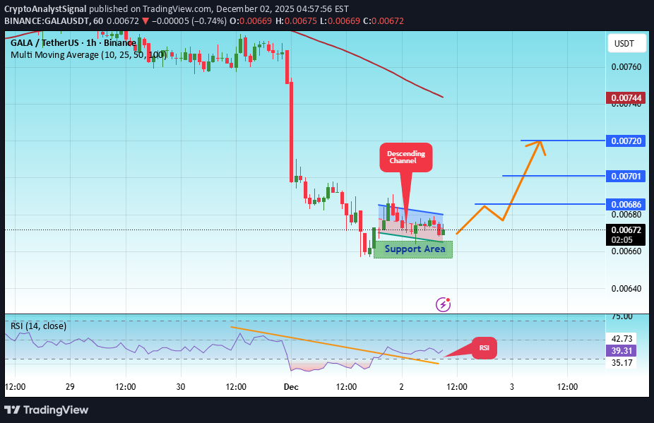 خرید،تکنیکال،CryptoAnalystSignal