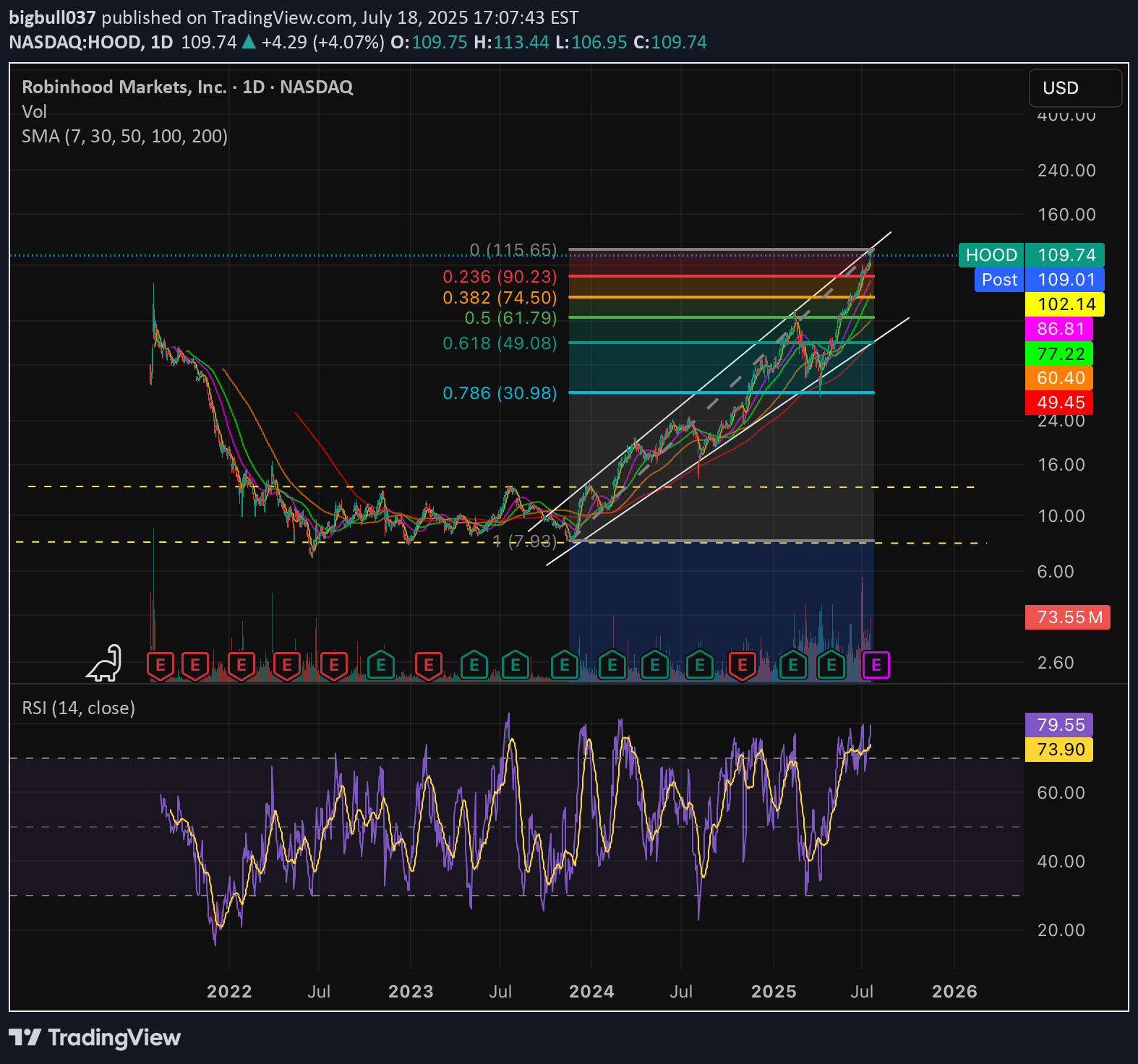 فروشHOODX،تکنیکال،bigbull037