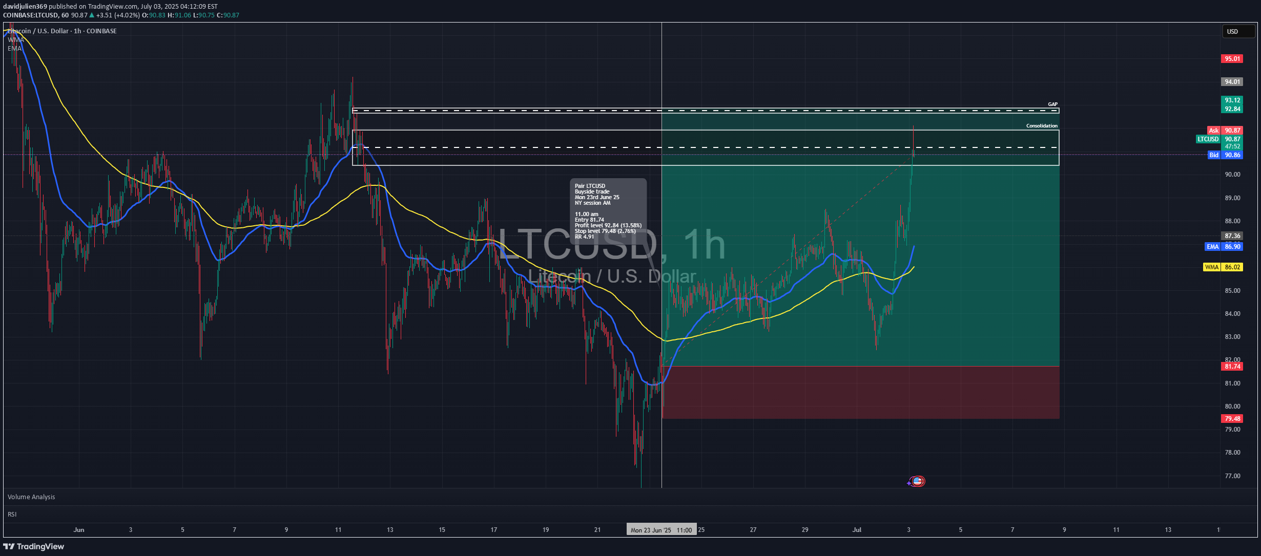 BuyLTC،Technical،davidjulien369