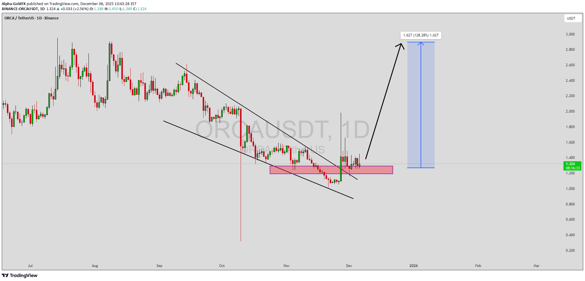 خرید،تکنیکال،Alpha-GoldFX
