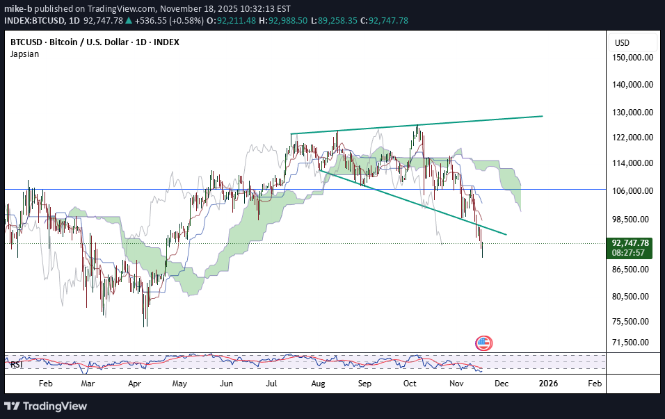 İndirimBTC،Teknik،mike-b