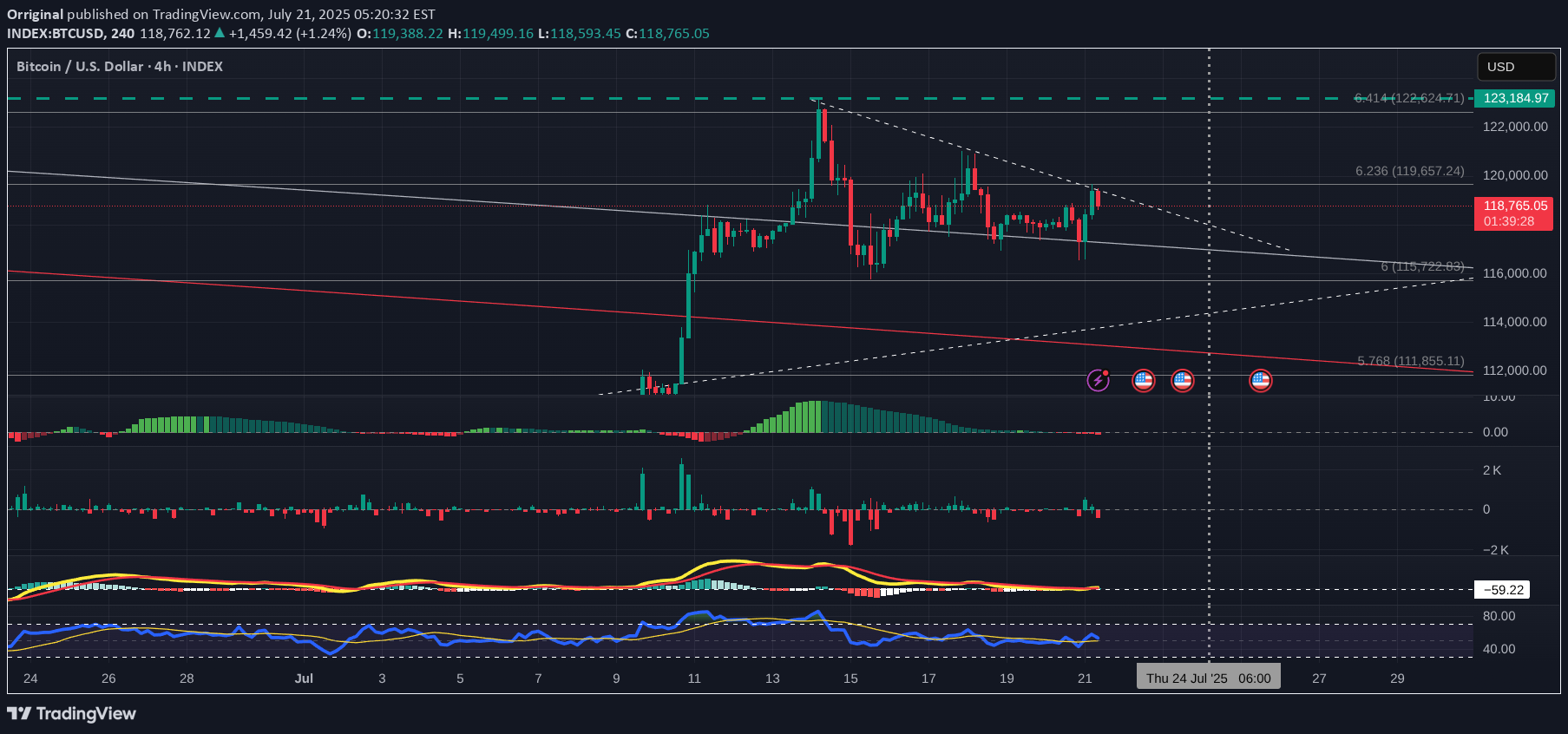 BTC،Teknik،Orriginal