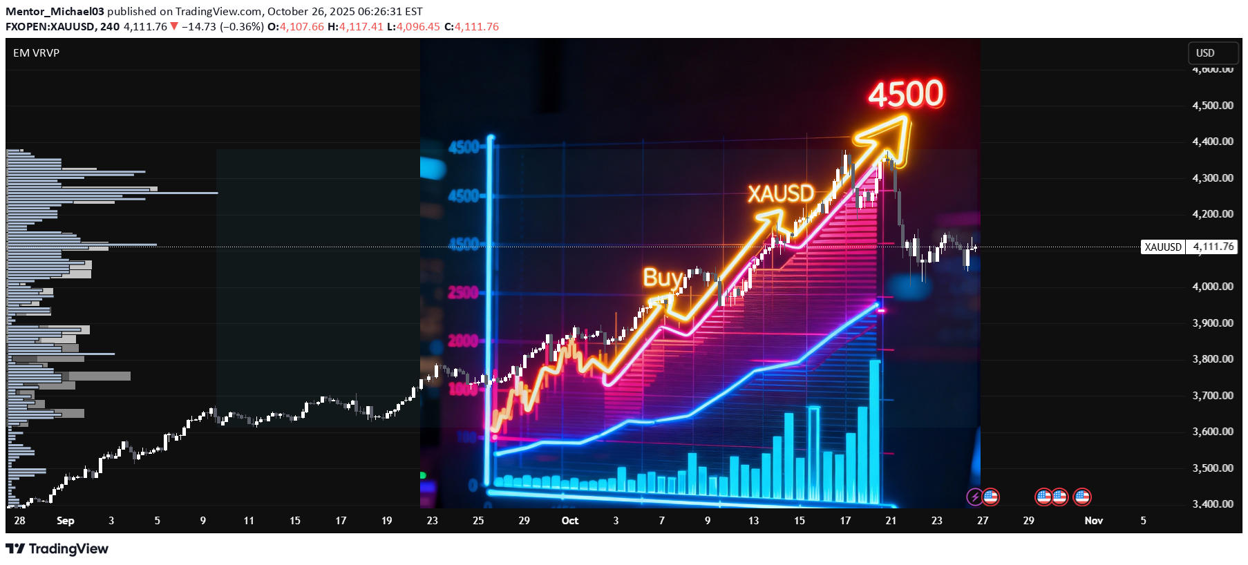 PAXG،تکنیکال،Mentor_Michael03
