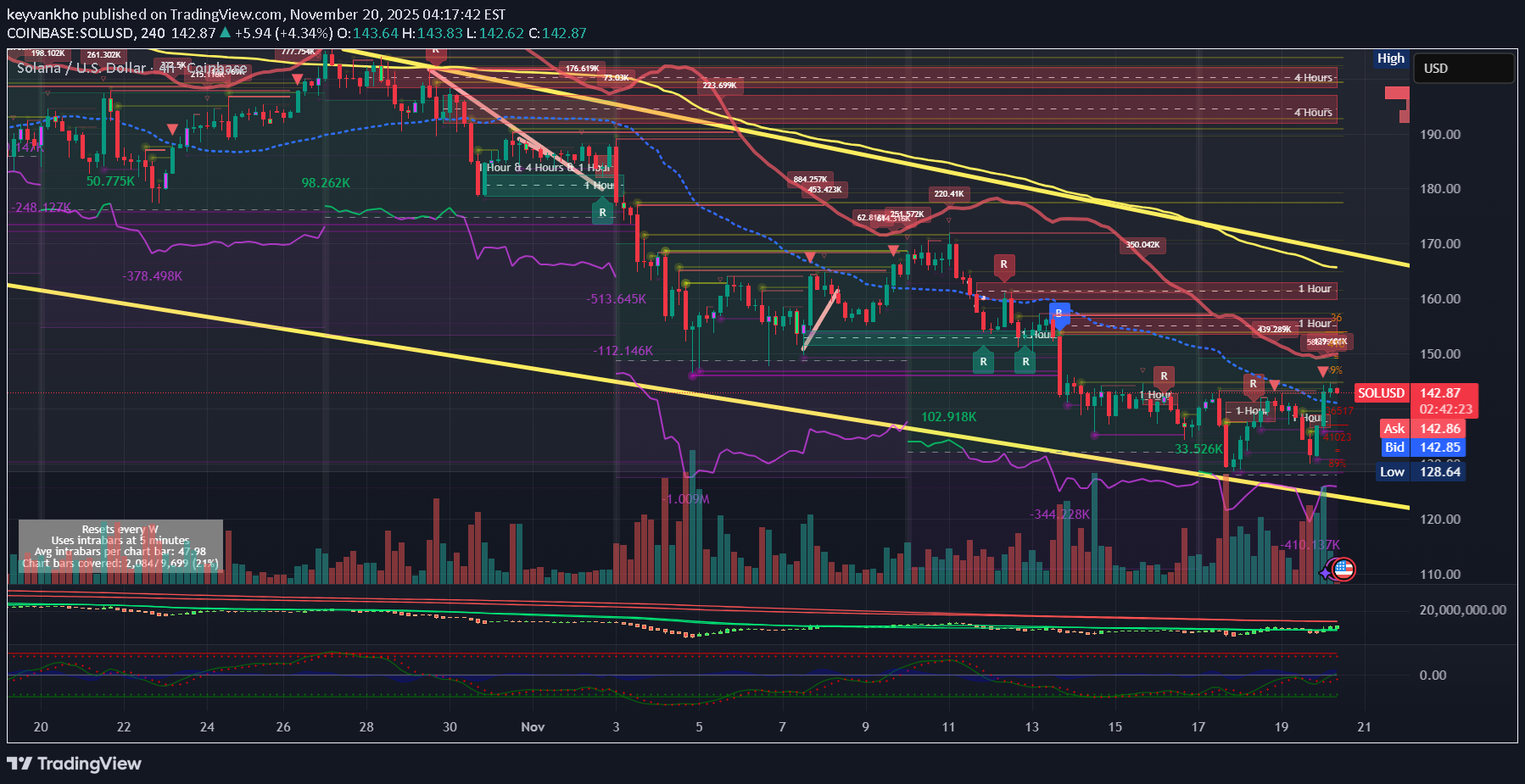 Satın alSOL،Teknik،keyvankho
