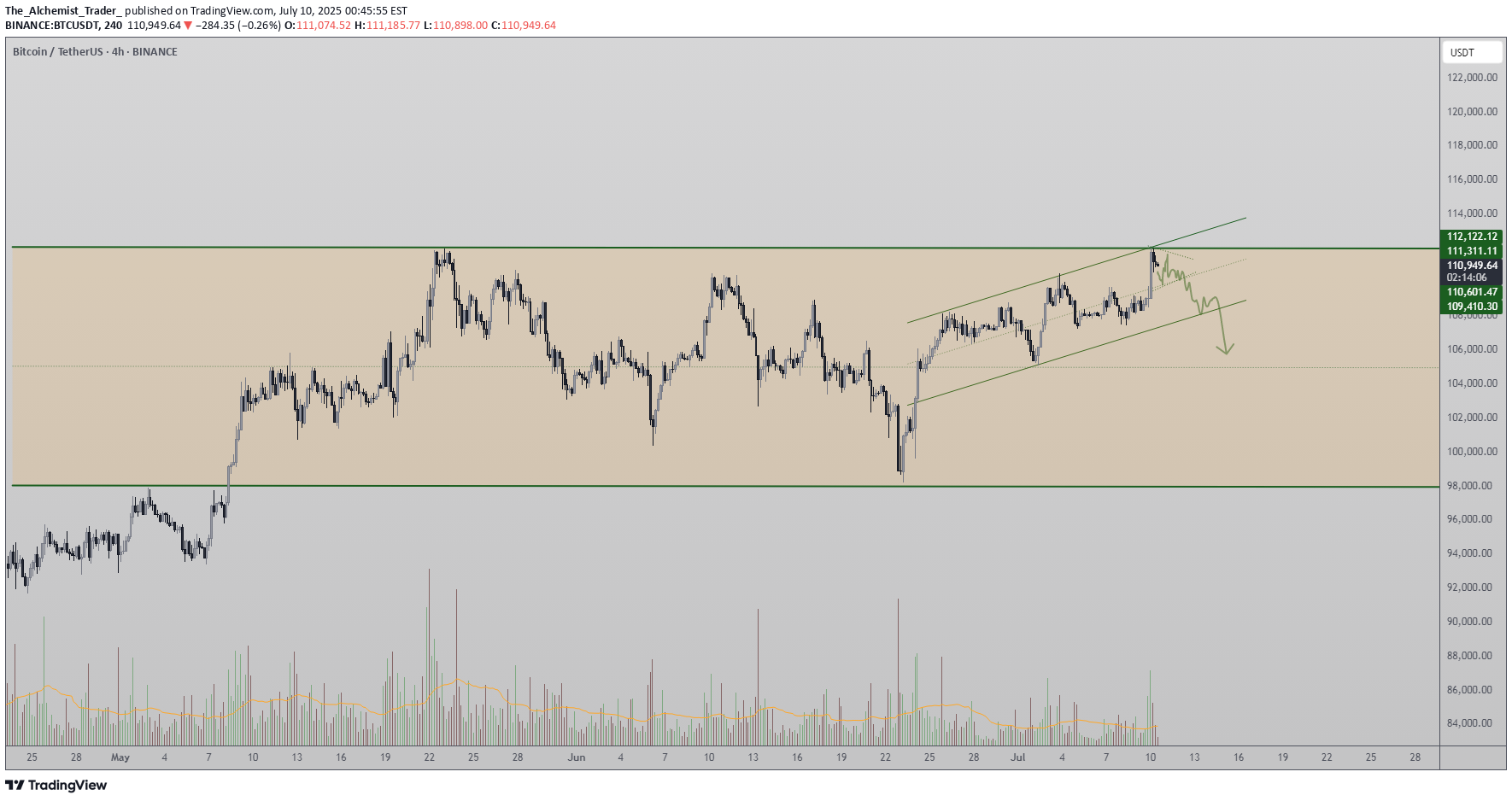 İndirimBTC،Teknik،The_Alchemist_Trader_