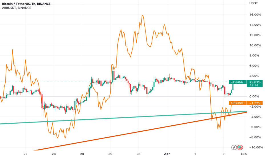 خریدBTC،تکنیکال،BKEXFutures