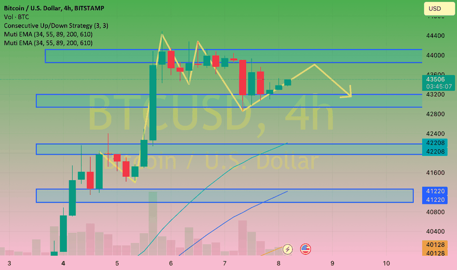 BTC،تکنیکال،Gwen_Humuna