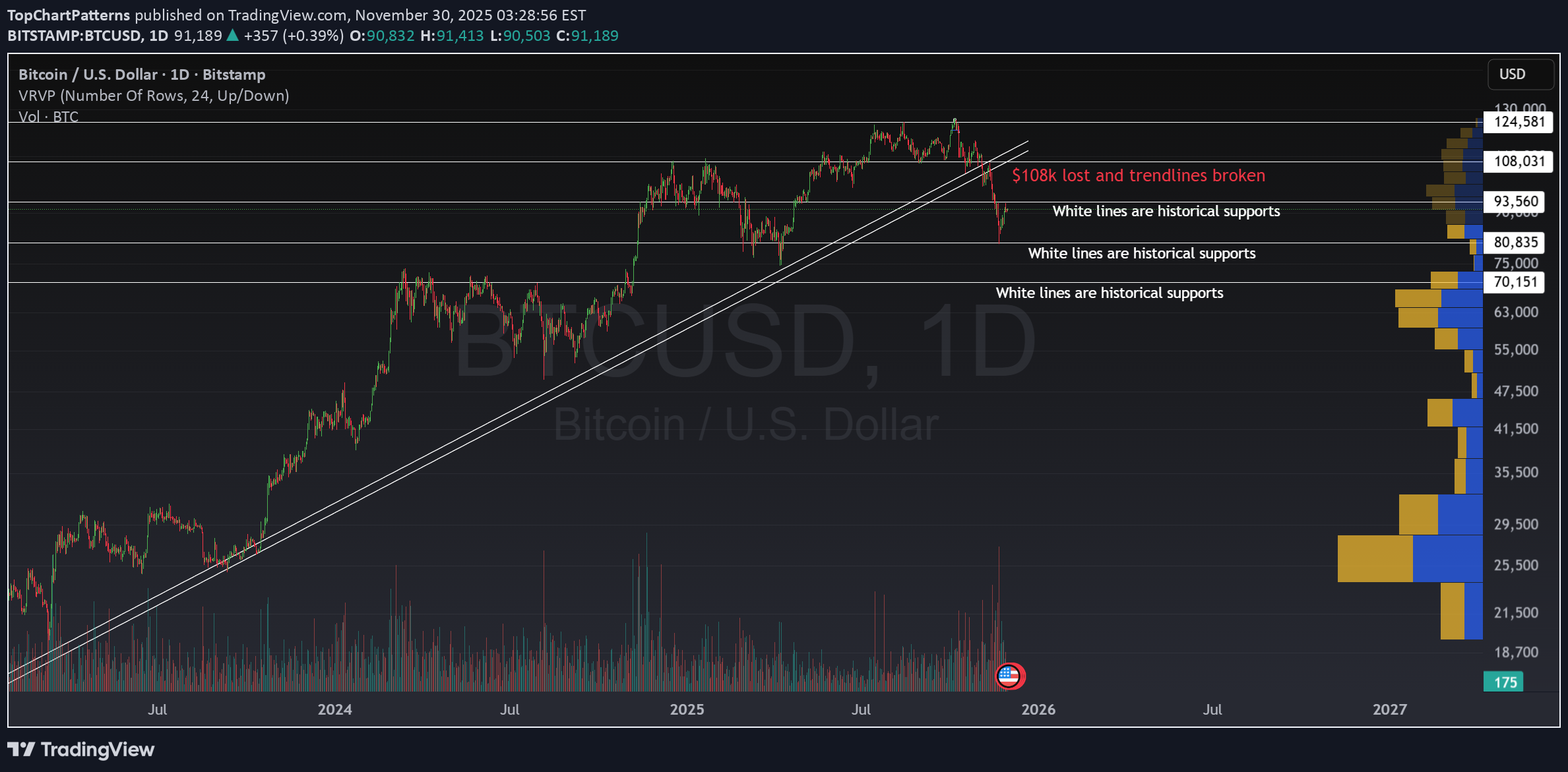فروشBTC،تکنیکال،TopChartPatterns