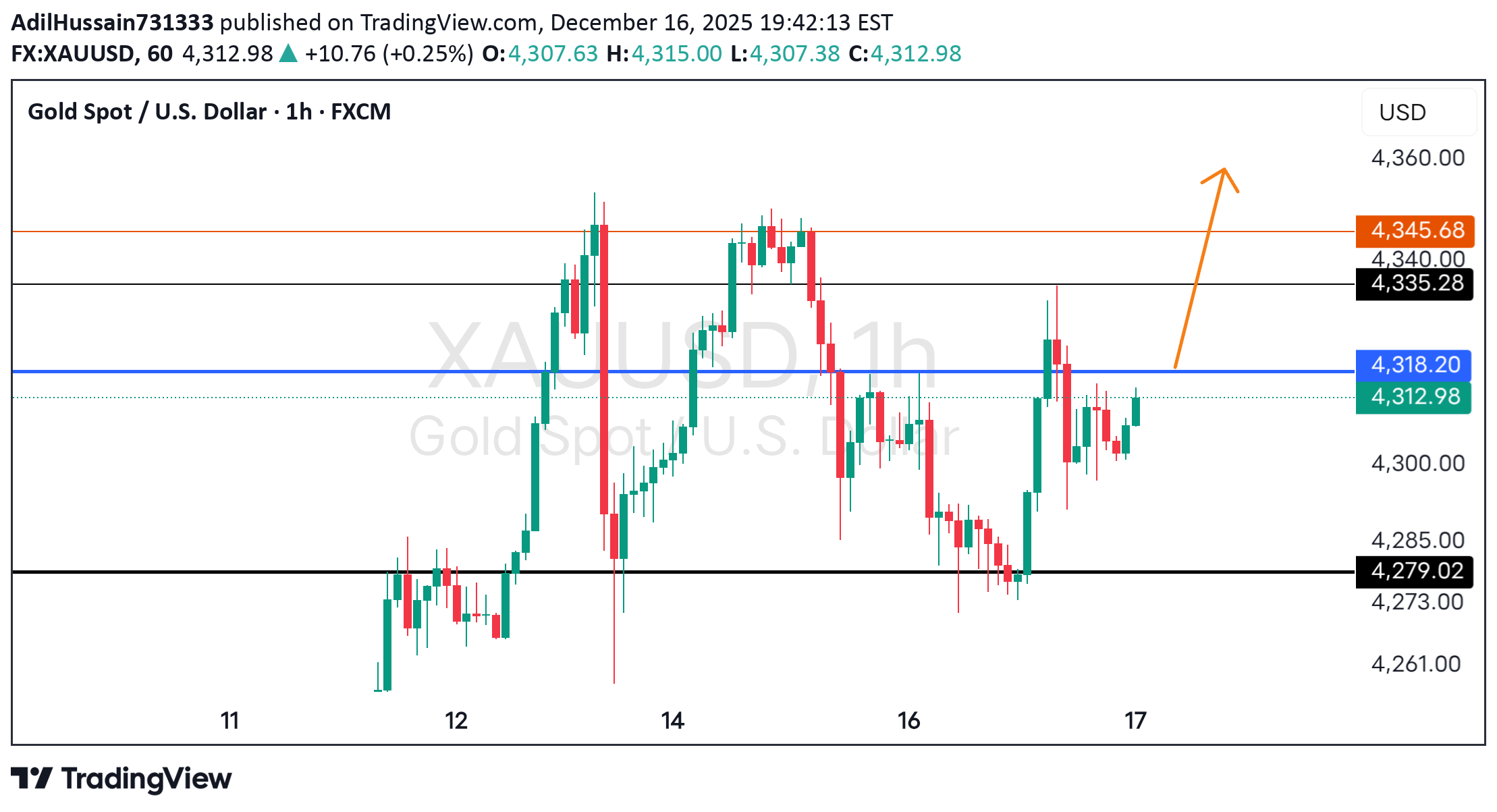 PAXG،تکنیکال،AdilHussain731333