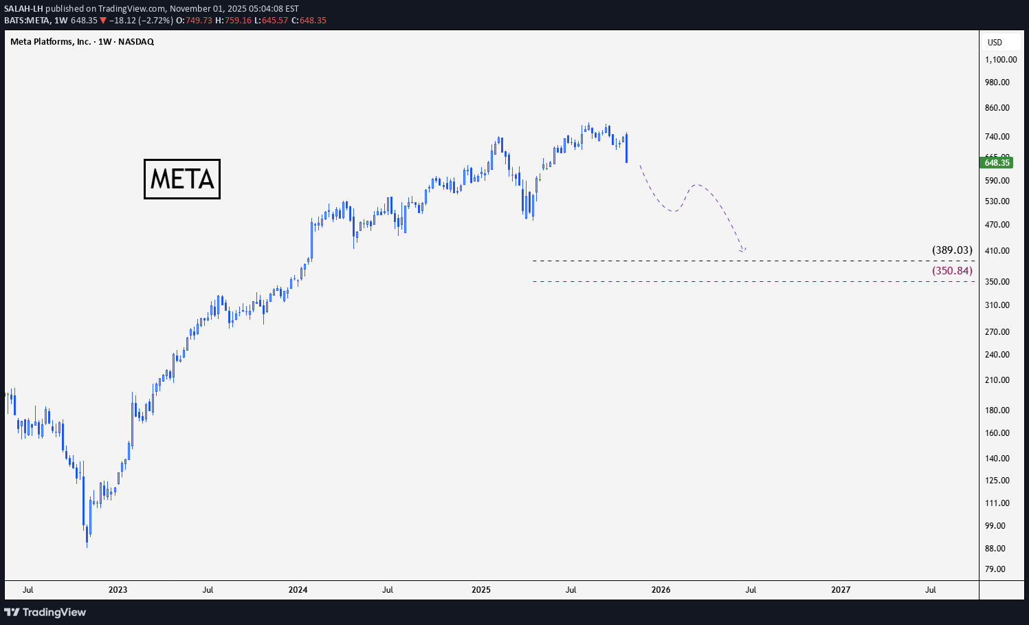 فروش،تکنیکال،SALAH-LH