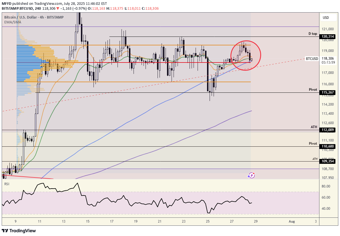 BTC،تکنیکال،MFFD