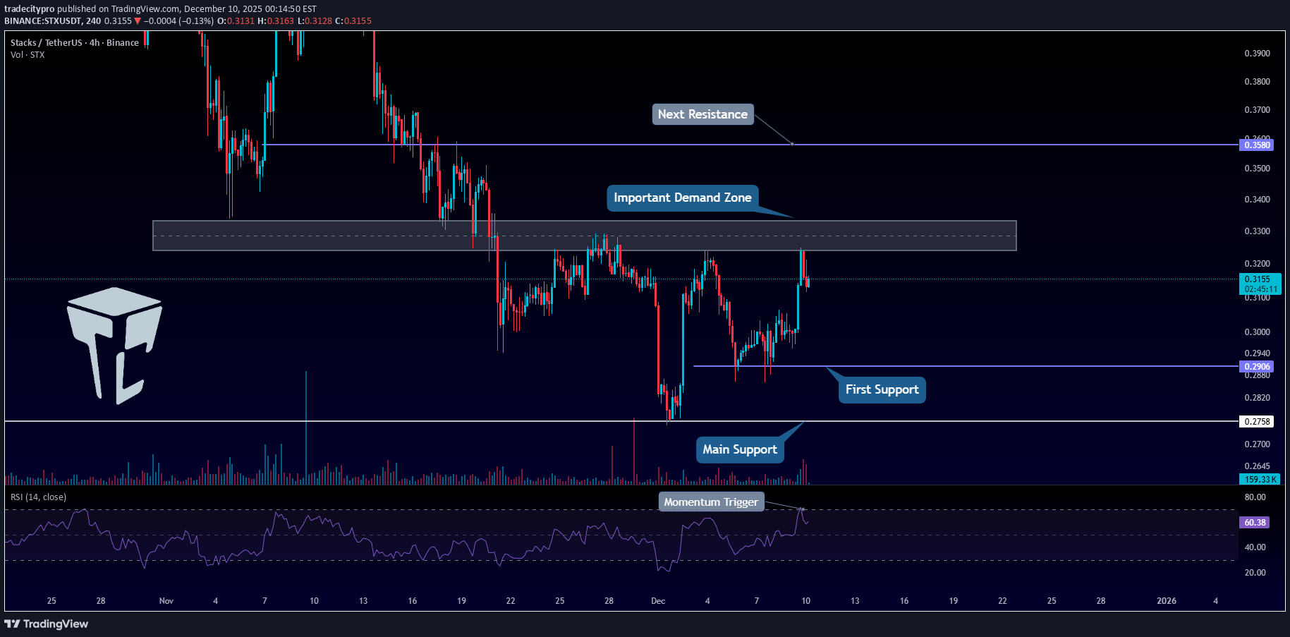 STX،تکنیکال،tradecitypro