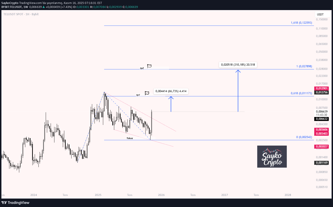 خرید،تکنیکال،SaykoCrypto