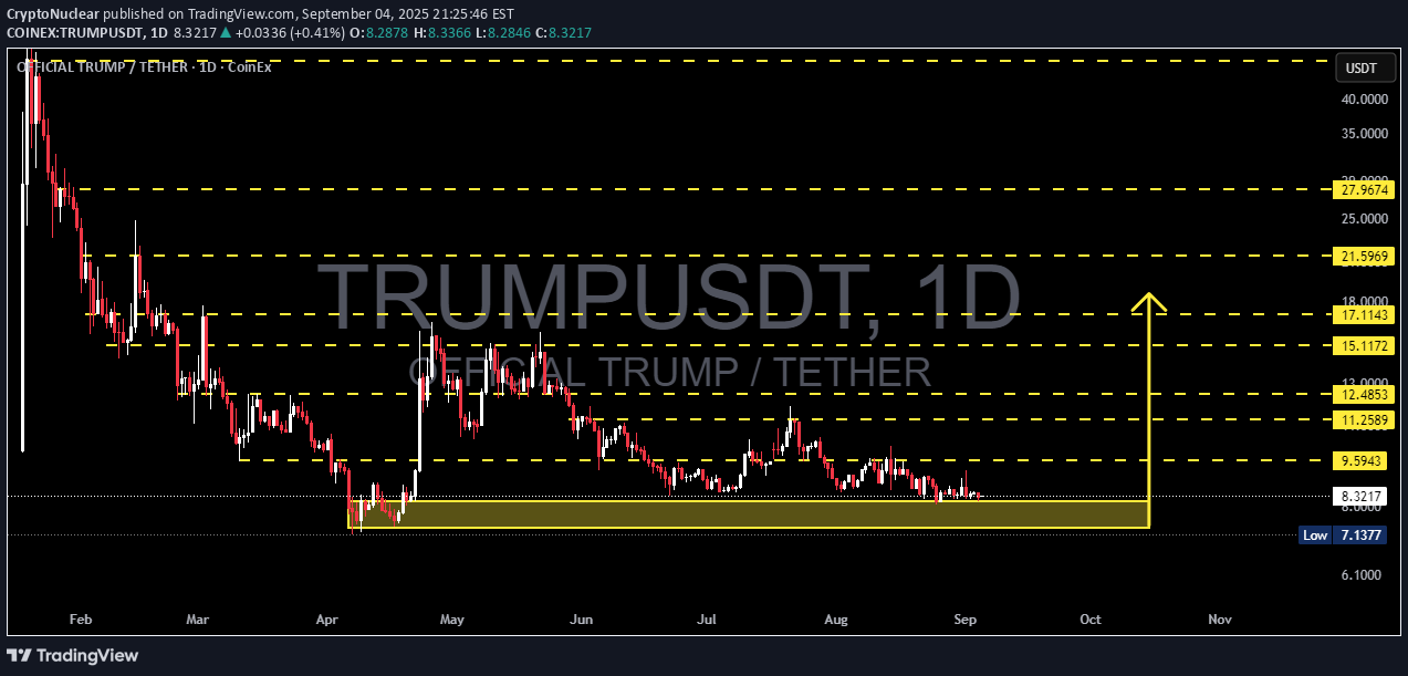 شراءTRUMP،التحليل الفني،CryptoNuclear