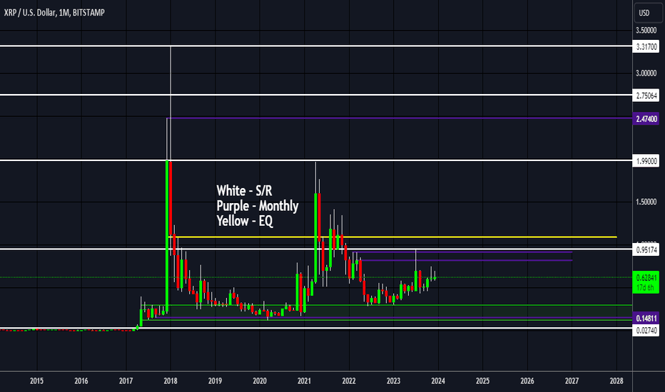 XRP،تکنیکال،ChrisJTradesFX