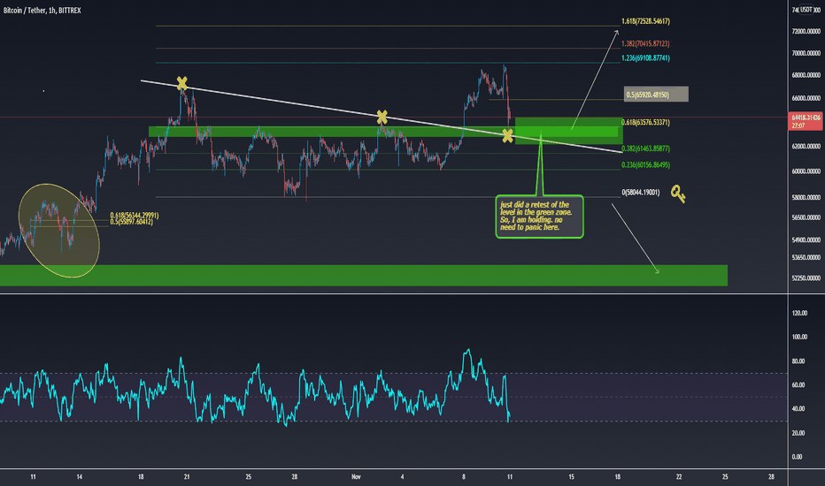 خریدBTC،تکنیکال،CryptoUltron