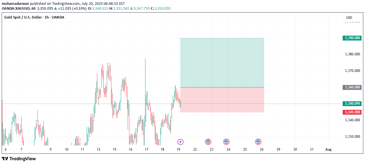 Buy،Technical،muhamadarwan
