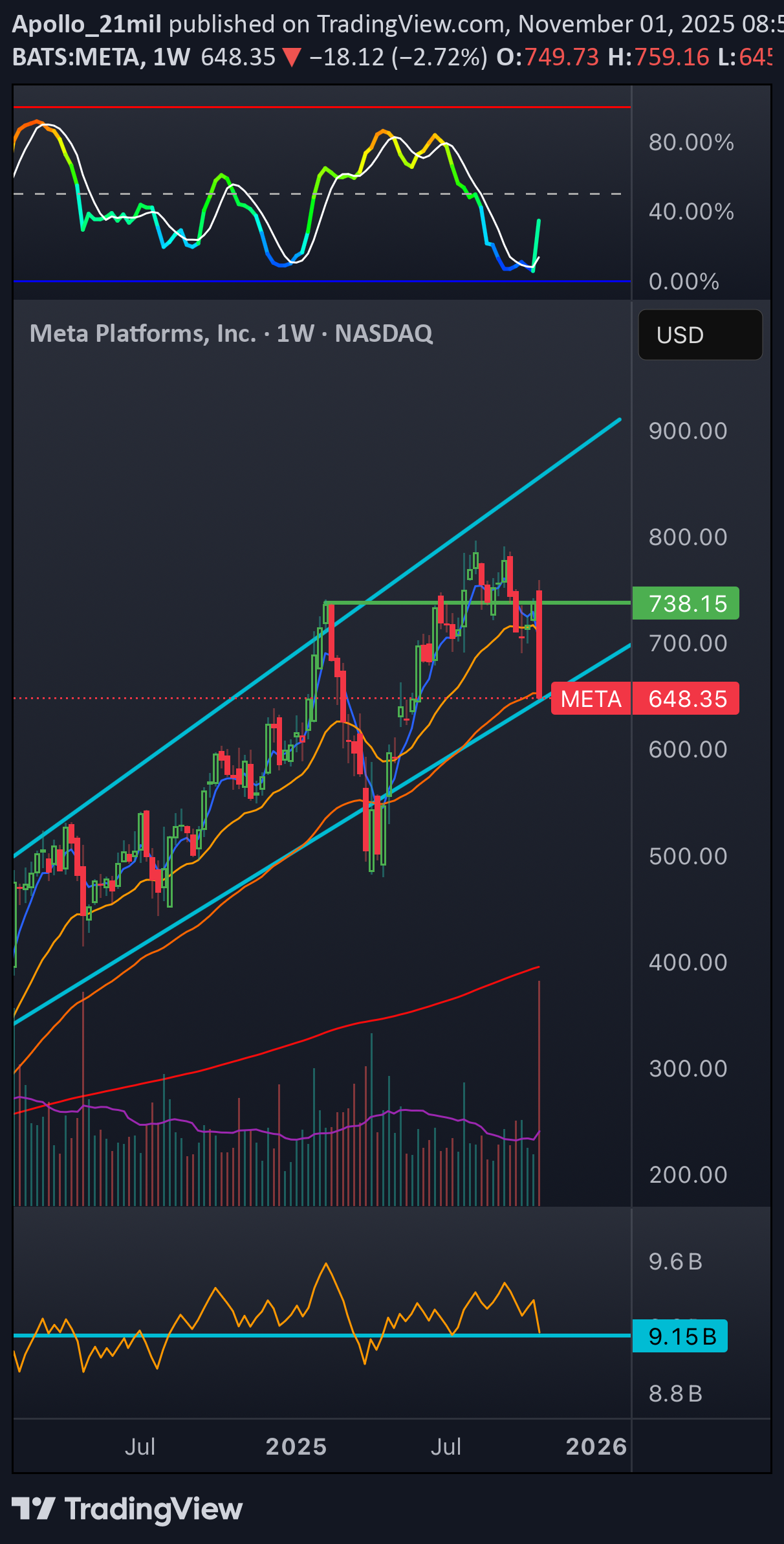 خرید،تکنیکال،Apollo_21mil