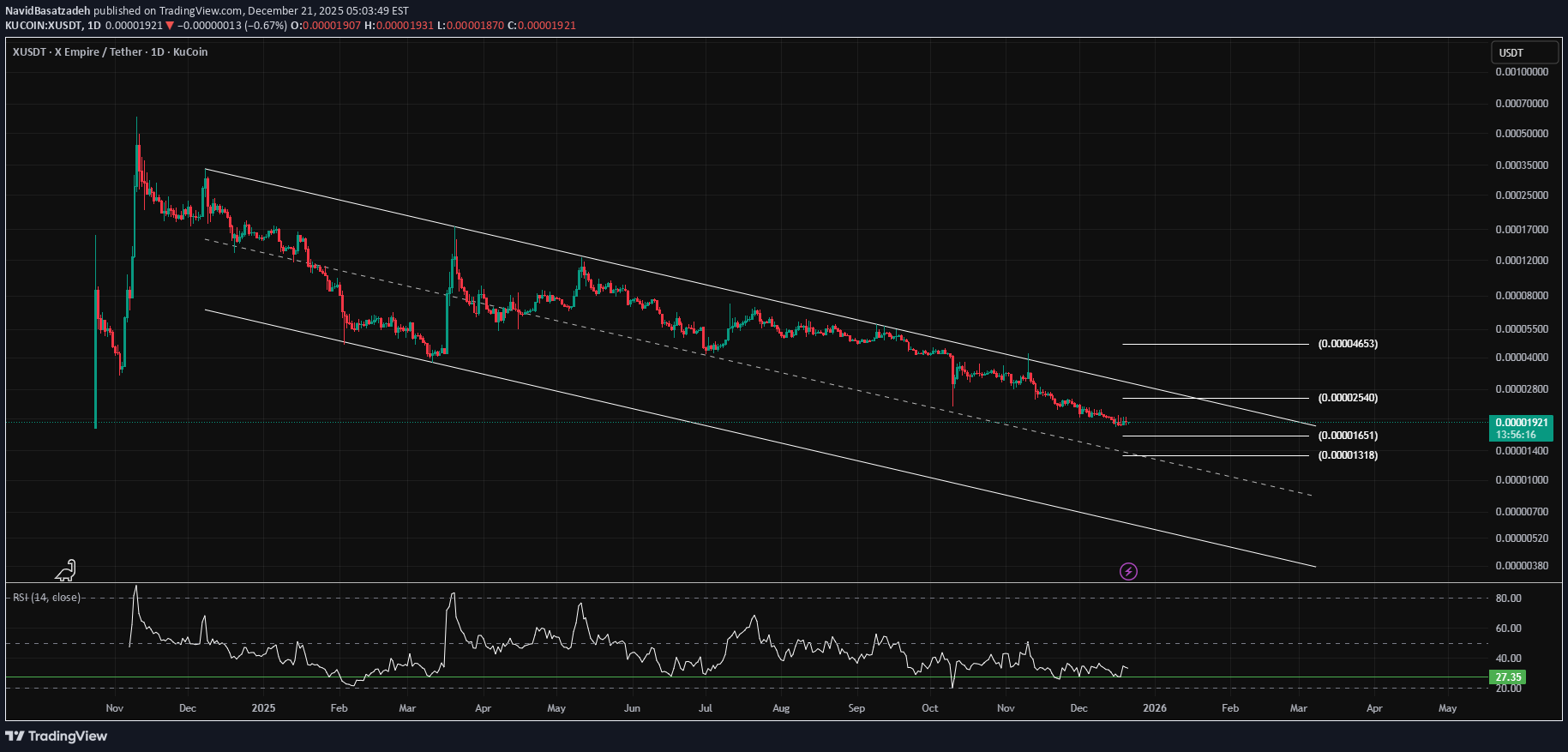 X،Teknik،NavidBasatzadeh