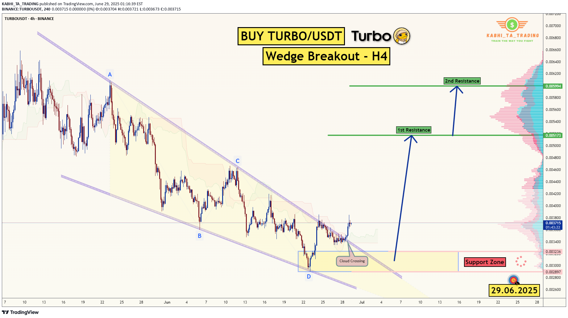 خریدTURBO،تکنیکال،KABHI_TA_TRADING