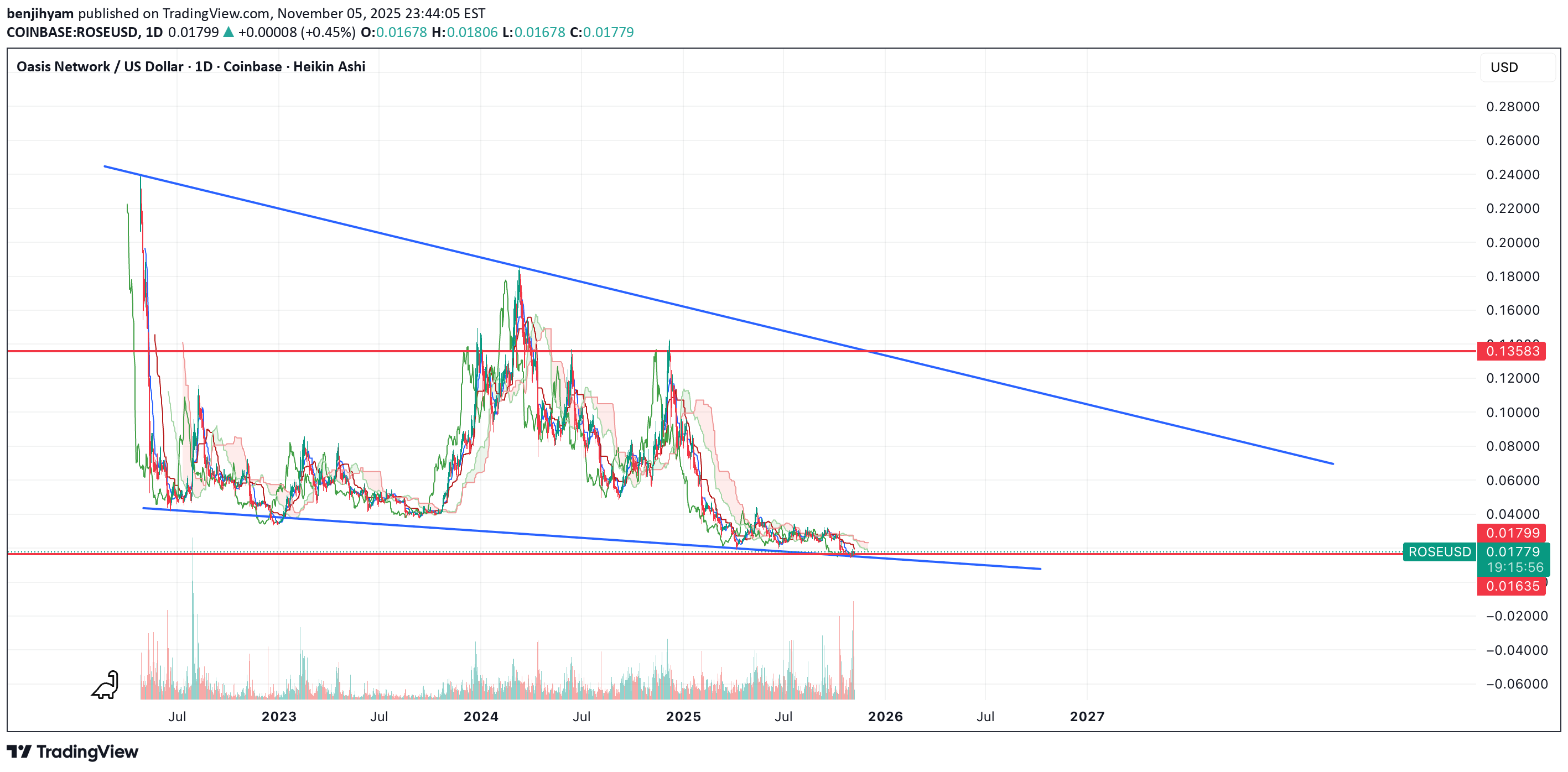 Satın alROSE،Teknik،benjihyam