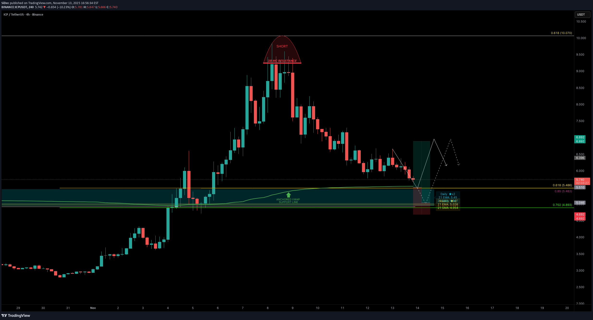 خریدICP،تکنیکال،SiDec