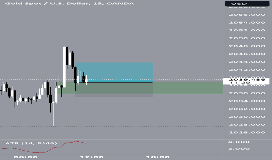 BuyPAXG،Technical،Jaywiththetrades